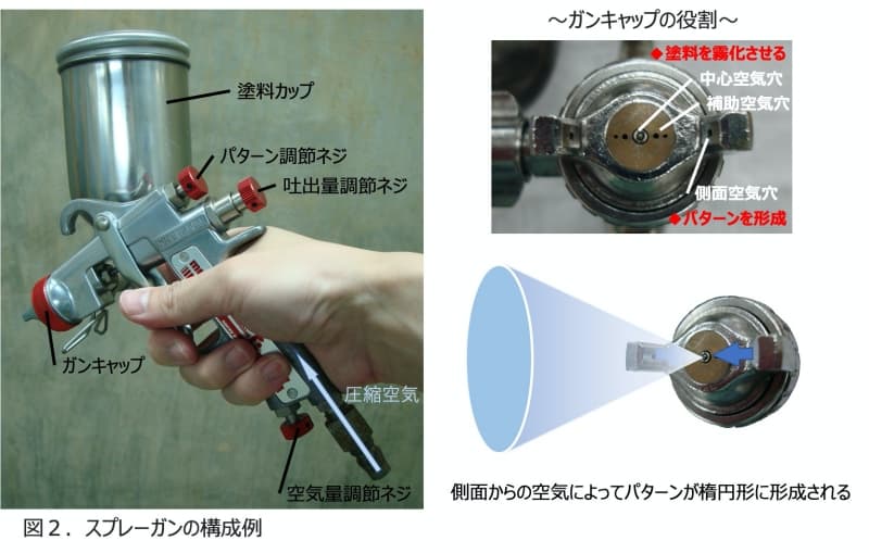 再入荷ノズル調整＆噴霧調整可能❣きめ細かなキレイな塗装が♪エアースプレーガン