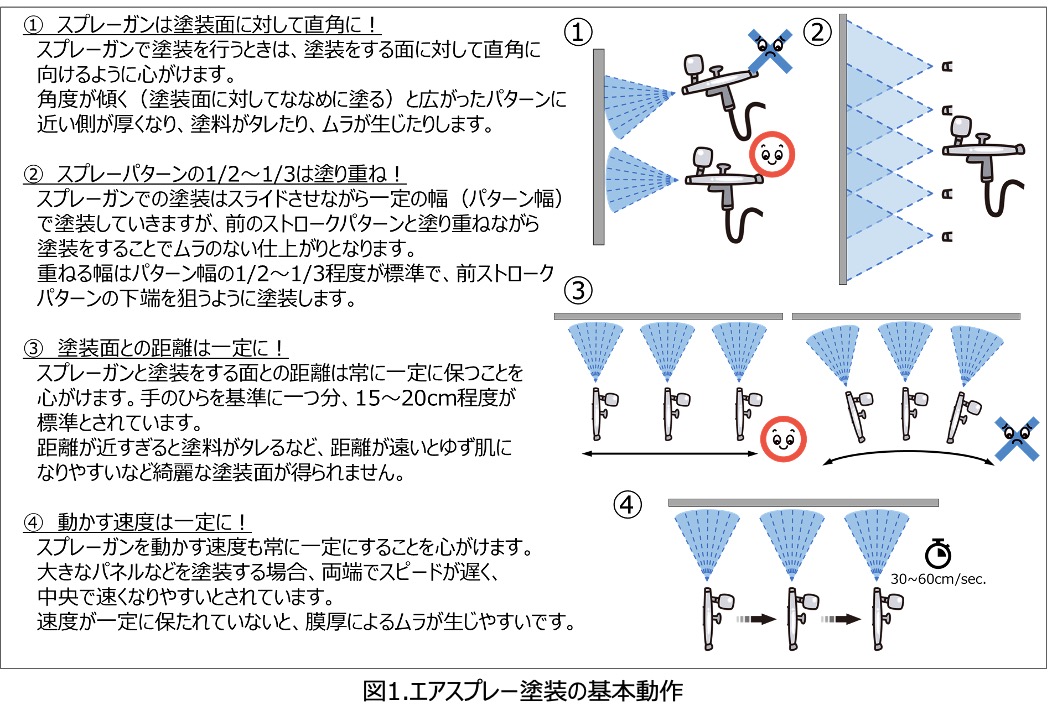 日本化工塗料